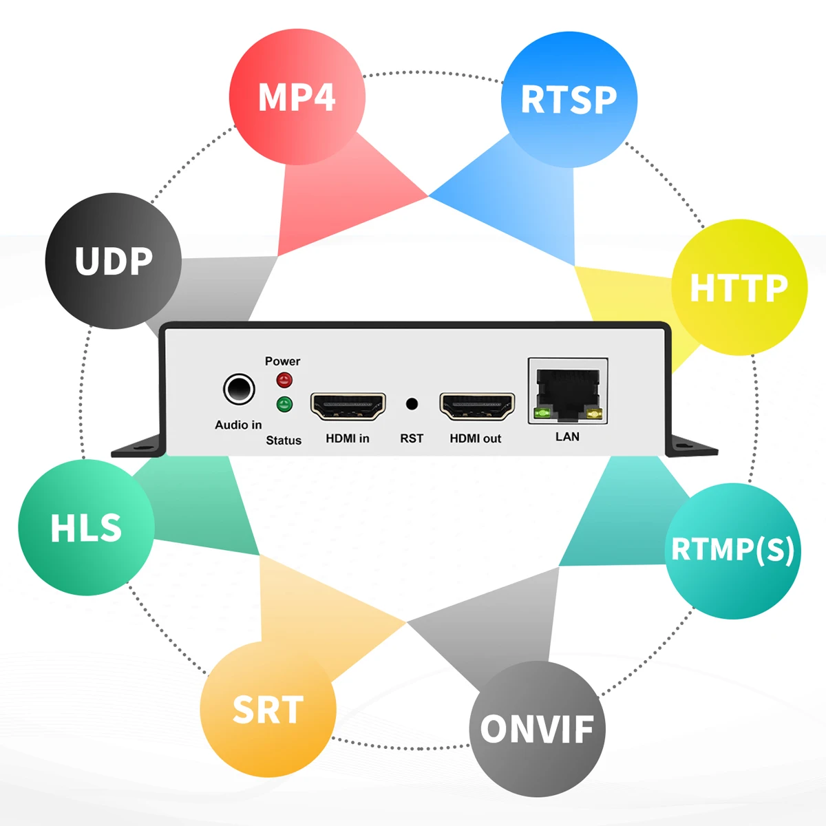 Tech 4K HD HDMI Video Audio IPTV Encoder H.264 H.265 Live Streaming Broadcast IP Encoder with SRT RTSP HLS UDP RTMPS ONVIF