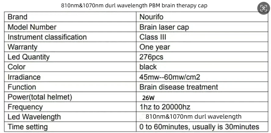 Medizinische Neuronenstimulation 810nm PBM Helm zur Rehabilitation bei Gehirnerkrankungen, Traumatischen Hirnschäden, PTBS, Alzheimer und Schlaganfall – Detail 2