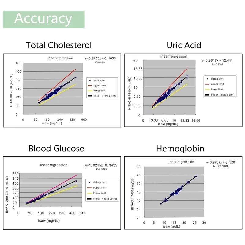 Accu cevap 4in1 biyokimyasal analiz kan tespit cihazı kolesterol şerit diyabet hemoglobin test kağıdı ürik asit str