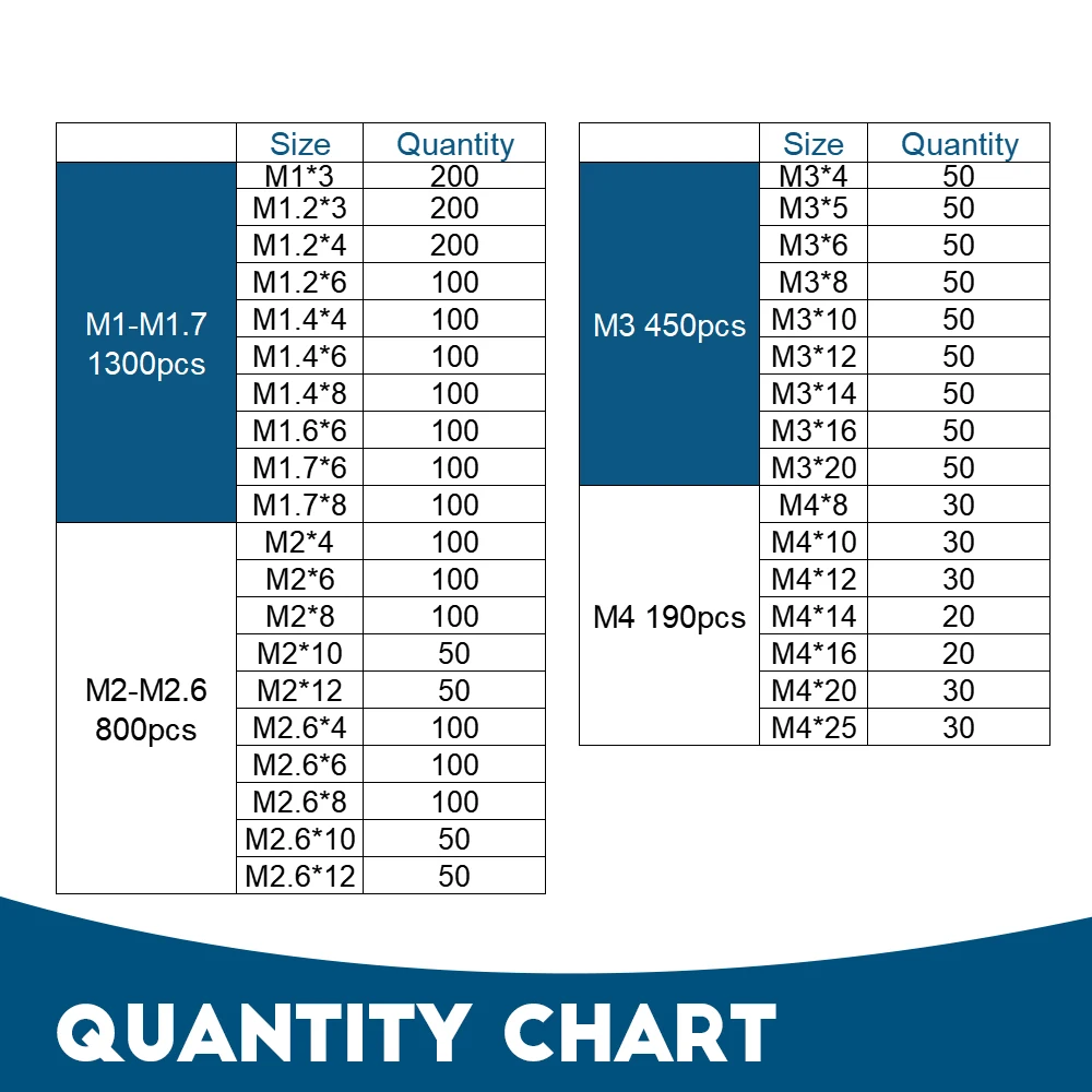 190/450/800/1300pcs Cross Flat Head Self-tapping Screws Set Assortment Kit Nickel Plated M1-M4 Phillips Head Wood Screw