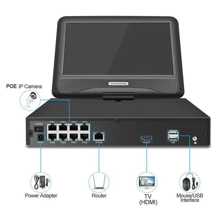 8chs 2.0megapixel IR/Full color camera POE Nvr Kits