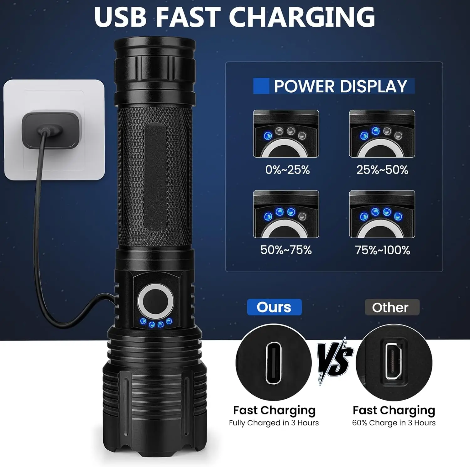 99,000 Lumens Rechargeable LED Flashlight, Waterproof High Brightness Flash Light for Camping Hiking (2 Pack)