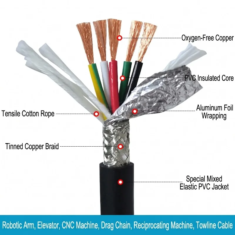 copper core Flexible Shielded Drag Chain Cable 2-40core 26-11awg Folding Oil Resistant Cnc Machine Tool Signal Control Cable