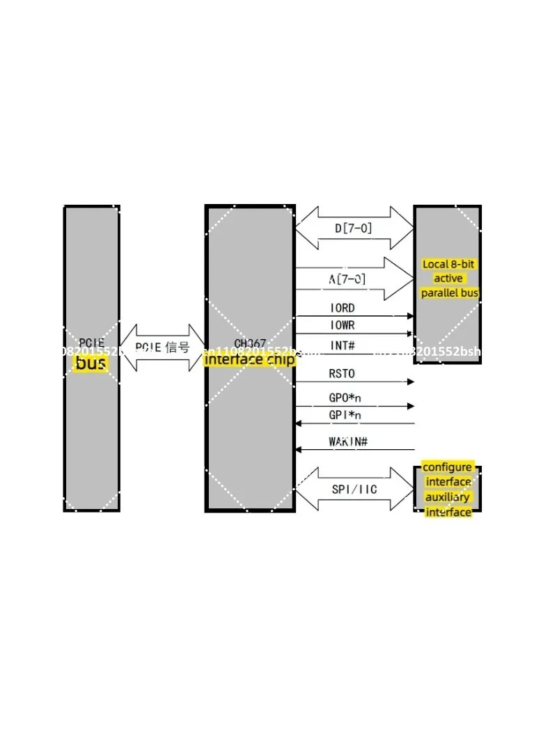 PCI Bus Development Board CH365 Interface Card for Industrial Control
