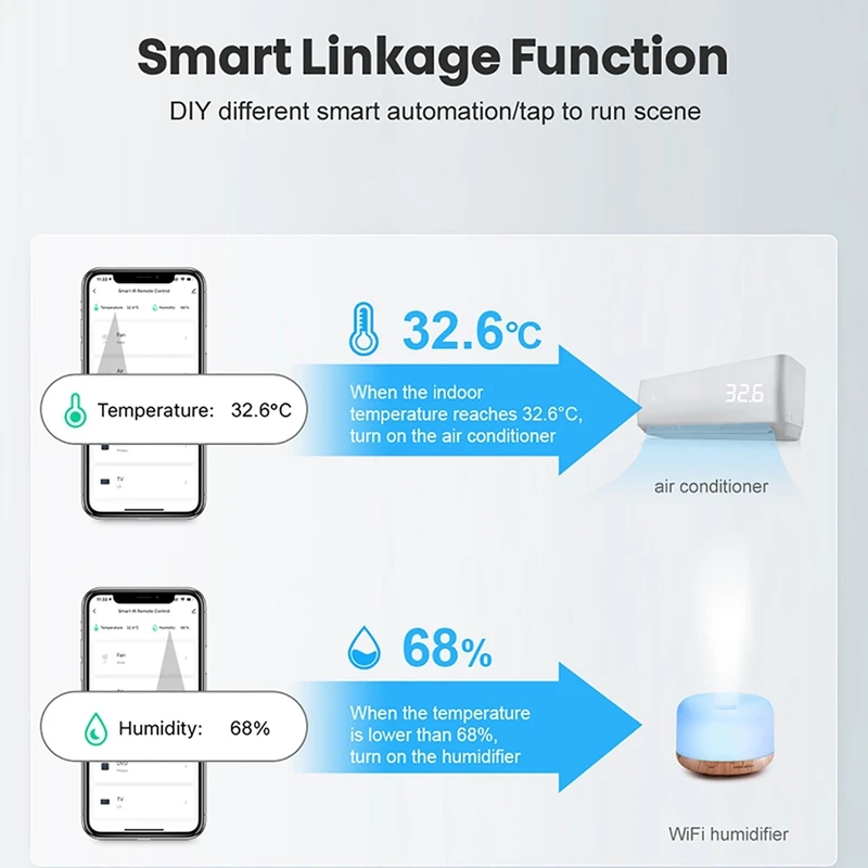 White Temperature Humidity Sensor Indoor Hygrometer APP Remote Real-Time Monitoring Works With Alexa Google