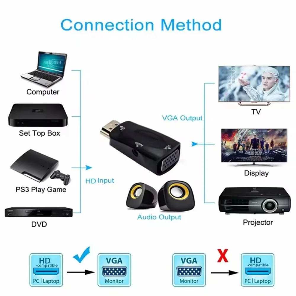 Hdmi Compatible Vga Cable Converter, Male To Female Adapter, 3.5mm Jack, Audio, Hd 1080p For Pc, Laptop, Tablet