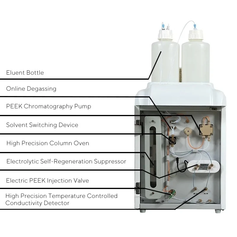 IC6200 High Performance Ion Exchange Chromatography Instrument