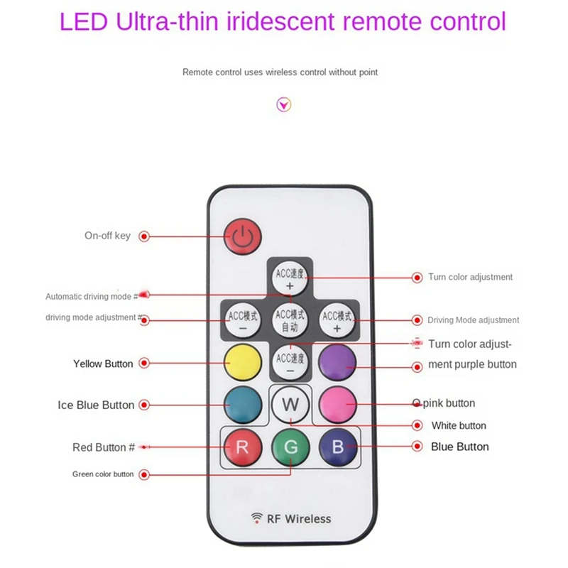 Gm Led Dagrijverlichting Rgb Tweekleurige Lichtgeleidingsstrip Afstandsbediening Kleurrijke Decoratieve Stuurverlichting