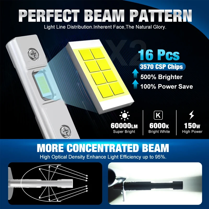 Thumbnail 2 - #51 LED Headlight Bulbs List of Top Picks