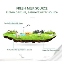 Goat milk powder for pet dogs, cats, puppies and kittens feeding supplies 300g 5