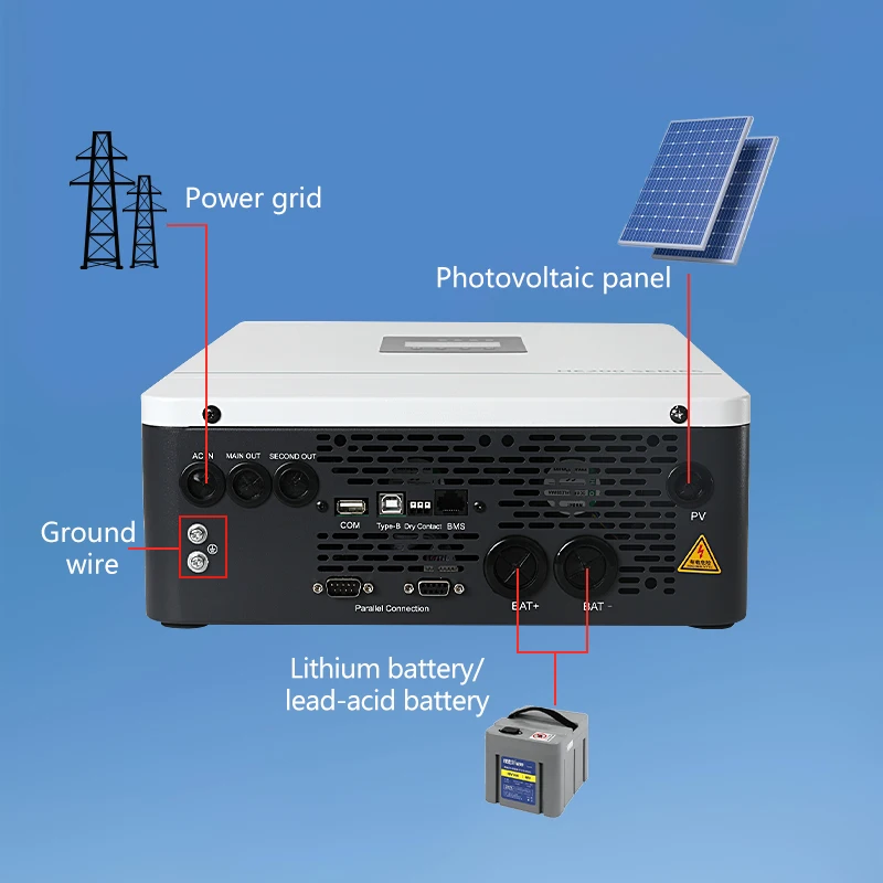

Hybrid Off-Grid Solar Inverter 3.6KW/6.2KW/5KW High-Frequency IP54 Protected Export