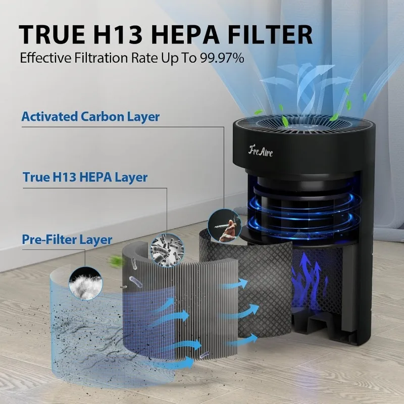 Purificatori d'aria, purificatore d'aria HEPA per camera da letto con luci RGB Purificatori d'aria per polvere Animali domestici Fumo Polline Odore di squame, porta