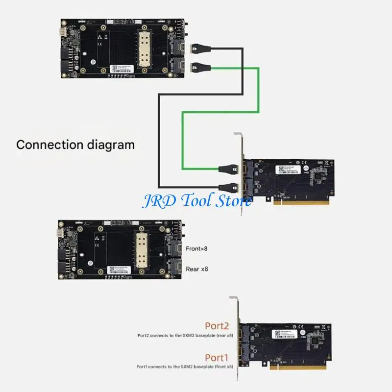 A2UD SXM2 Single Passthrough X16 Directly Backplanes for Highly Bandwidth GPU CPU Data Transfer in AIs Training and