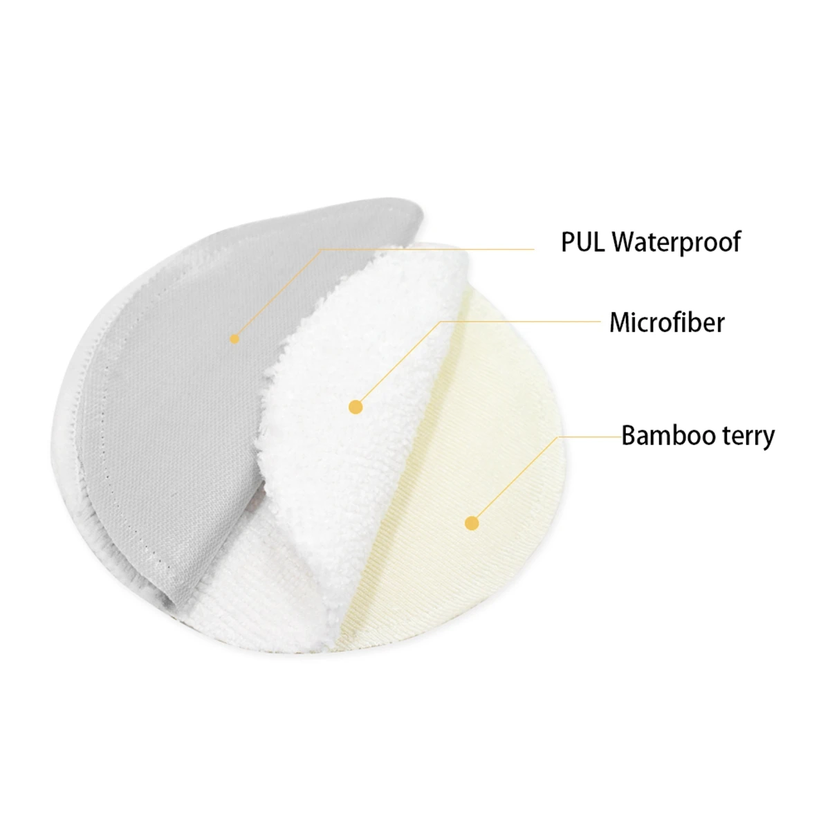 2pcs Organic Bamboo Viscose Nursing Breast Pads Washable Breastfeeding Pads Reusable Breast Pads for Breastfeeding Nursing Pads