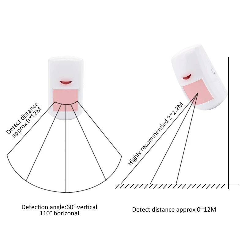 Imagem -04 - sem Fio Pir Motion Sensor Detector Infravermelho Alimentado por Pilhas Trabalhando com Painel de Alarme Home Security System 433mhz Ev1527