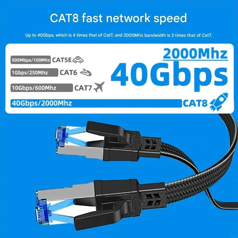 Q6PA RJ45 CAT8 Internet Cable Flat Ethernet Cord for Home Office Equipment with Daily Data Use and Desk Placement Needs