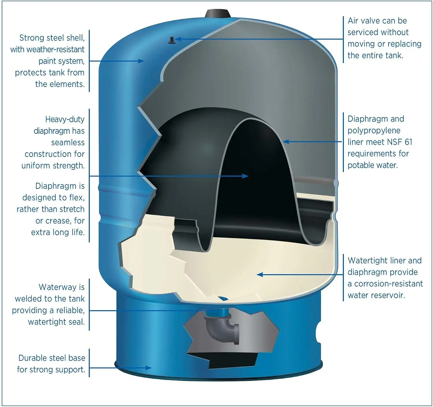 USA Stock 30-Gallon Vertical Pressure Well Tank 26-Gallon Capacity Hot Sale