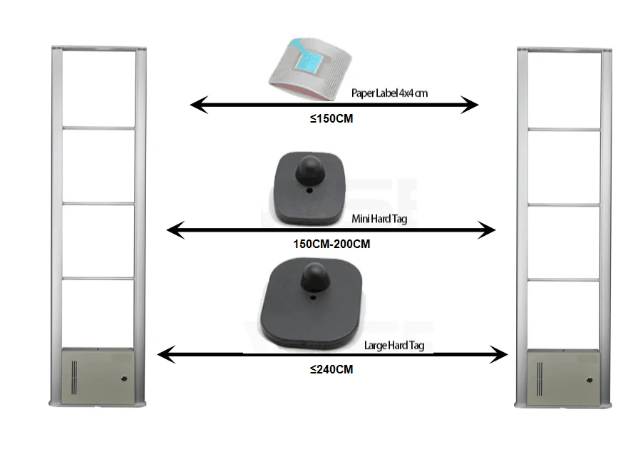 ระบบกันขโมยประตูร้านค้าปลีกพร้อมระบบเตือนภัย EAS RF Antenna ES007 สำหรับประตูหน้าร้าน ป้องกันการโจรกรรมด้วยคลื่นวิทยุ RF