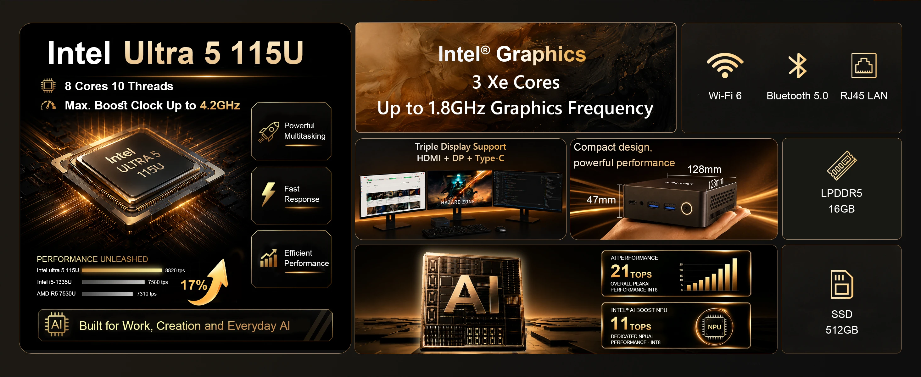 ERVPES E1Power Mini AI PC Intel Core Ultra 5 115U 8 Cores 10 Threads 16GB LPDDR5 512GB SSD WiFi Bluetooth USB HDMI Type-C Windows 11 Wifi 6 BT5.0