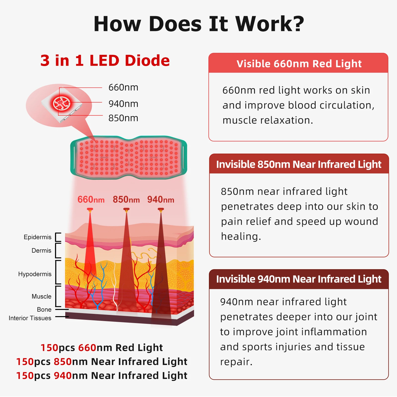 ZJZK Nir Light Therapy Devices Laser Perro Cordless Red Light Therapy For Shoulder Accelerate Mitochondrial Synthesis Of Atp