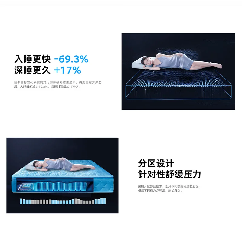 مرتبة منزلية من القطن الخالص مرتبة إسفنجية ربيعية مستقلة شقة فندقية راقية