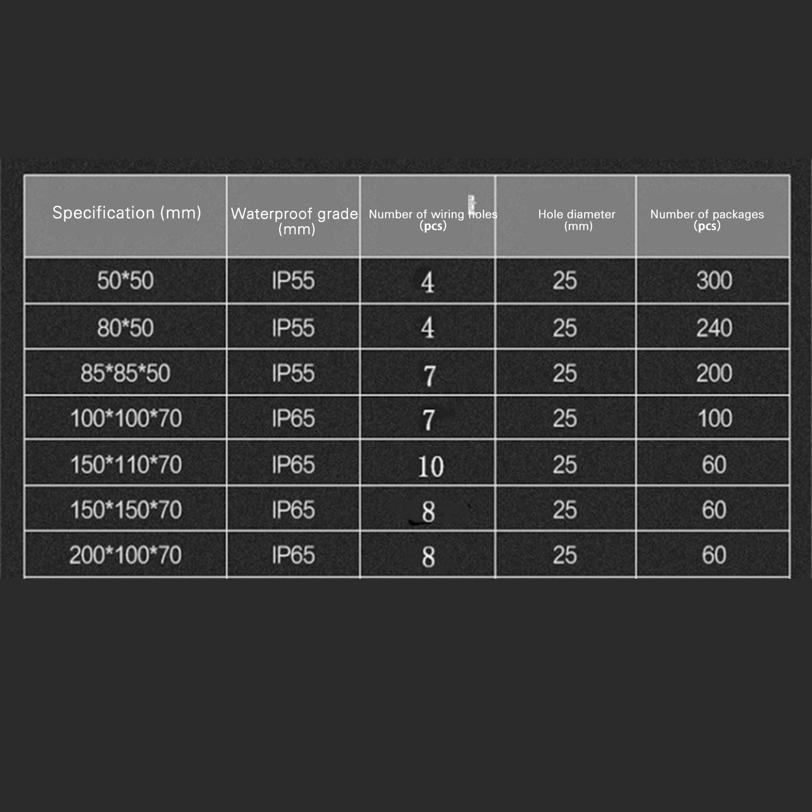 Waterproof Junction Box ABS Electrical Box Indoor Outdoor Cable Connector Plastic Waterproof Box Easy Installation