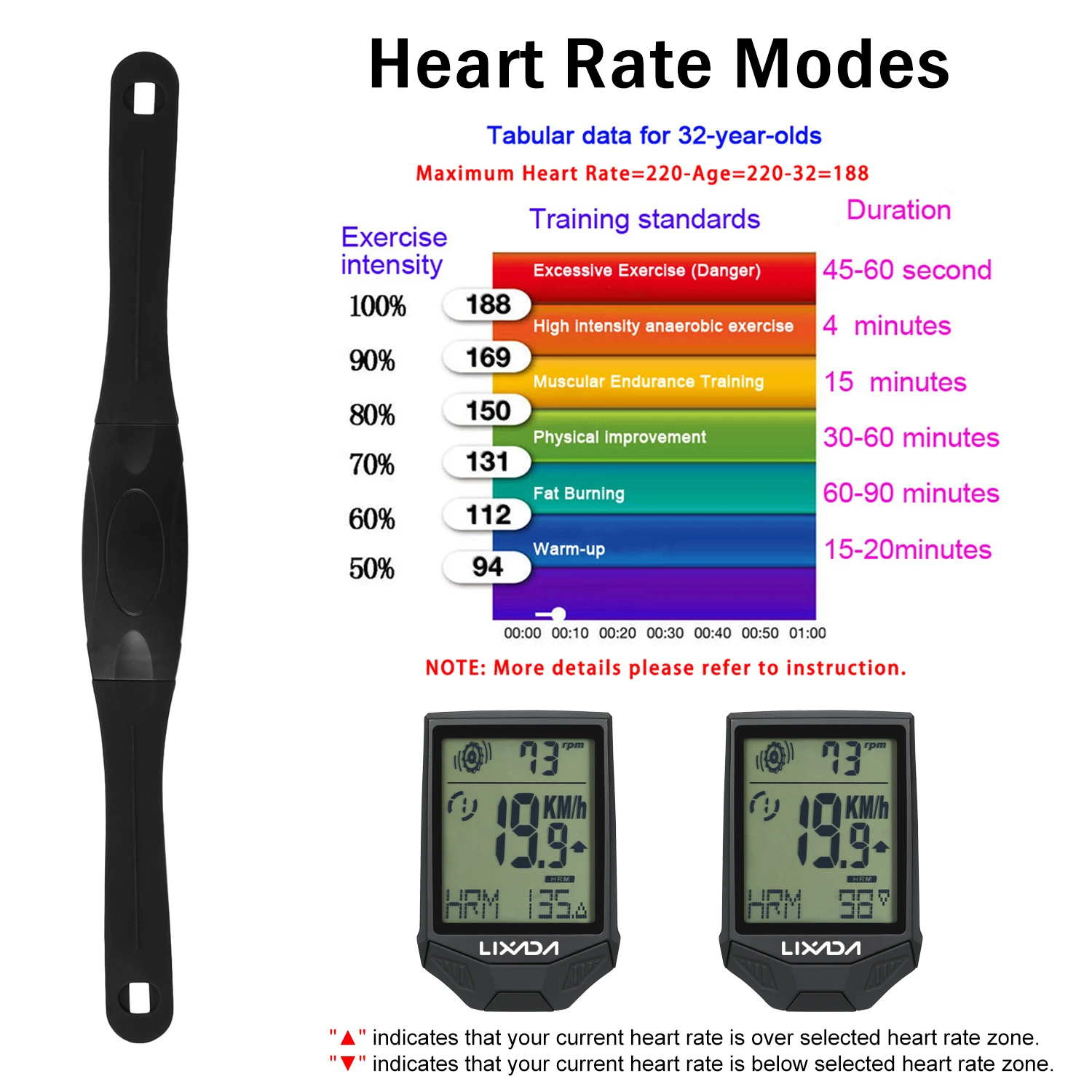 Lixada XH-BC335-LCD Cycling Wireless Computer with Heart Rate Sensor Multifunctional Rainproof Cycling Computer with Backlight