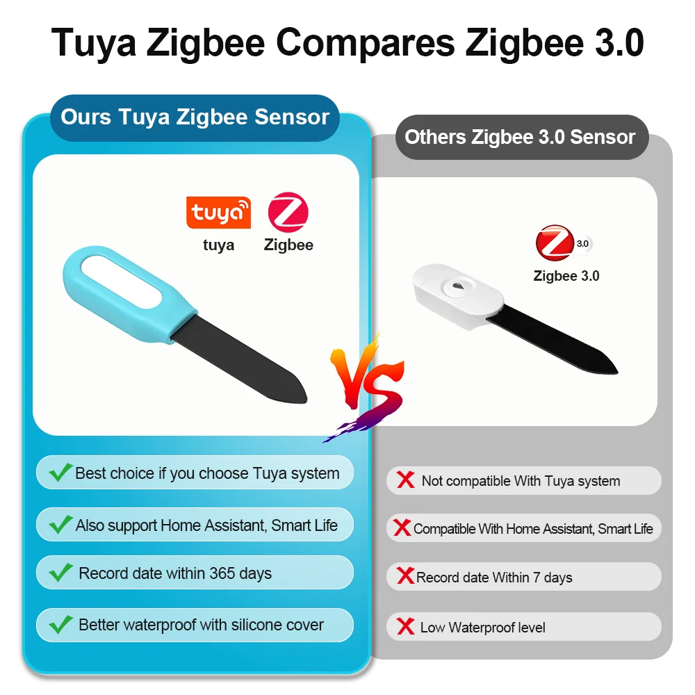 Tuya Zigbee Soil Sensor Humidity Temperature Moisture Detector Smart Life Home Assistant Real Time Monitor for Plant Garden