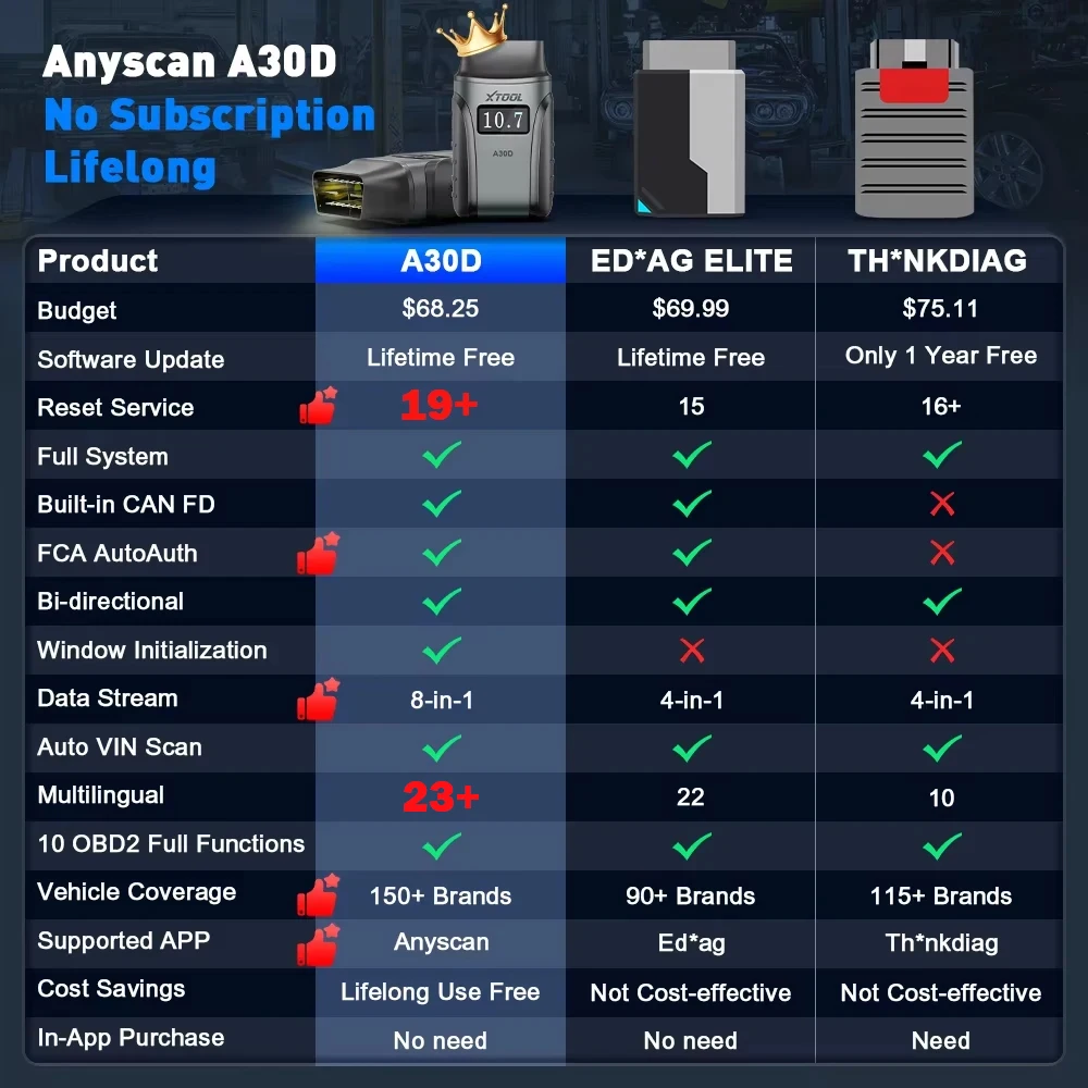 XTOOL Anyscan A30D Obd2 الماسح الضوئي قارئ رمز السيارة اللاسلكي ثنائي الاتجاه مع تحديثات مدى الحياة و19 إعادة تعيين FCA AutoAuth CANFD