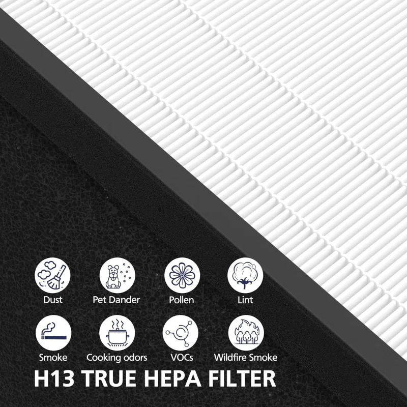 TZ-K2 Replacement Compatible with ToLife TZ-K2 Purifier Home Large Room, 3-in-1 HEPA High-Efficiency Activated Ca