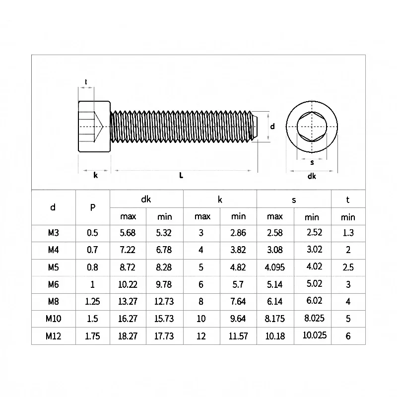 5~50 Pcs White Nylon Cup Head Hexagon Socket Screw M3 M4 M5 M6 M8 M10 M12 Plastic Insulation Cap Head Hex Socket Bolt