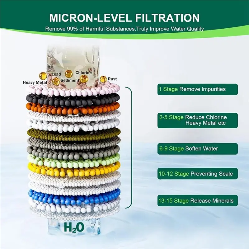 A92P Upgrade Bath Filter For Health Of Sensitive Skin, Body, Hair Hard Water Softener