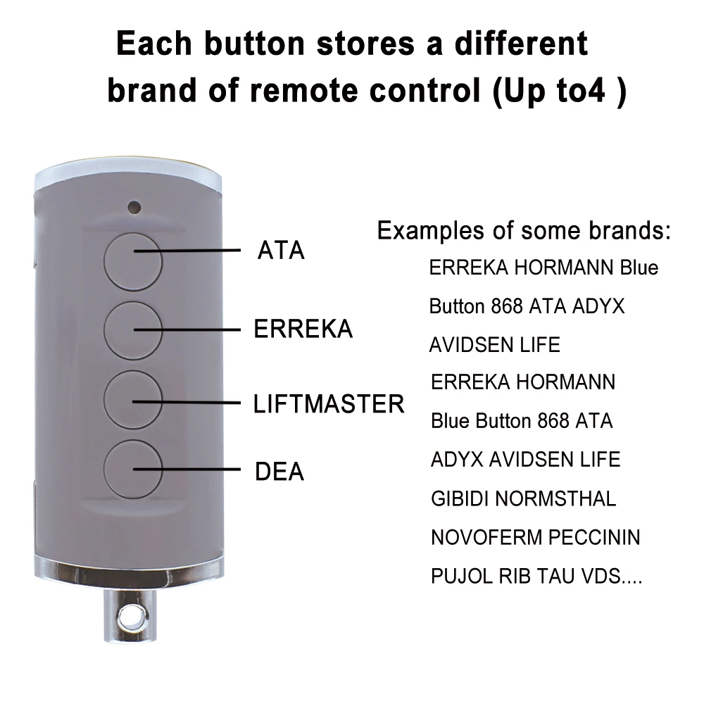 New Multi-Frequency Garage Door Remote Control Duplicator 280MHz-868MHz Self-Copy Variable Code Grabber Barrier Keys Transmitter