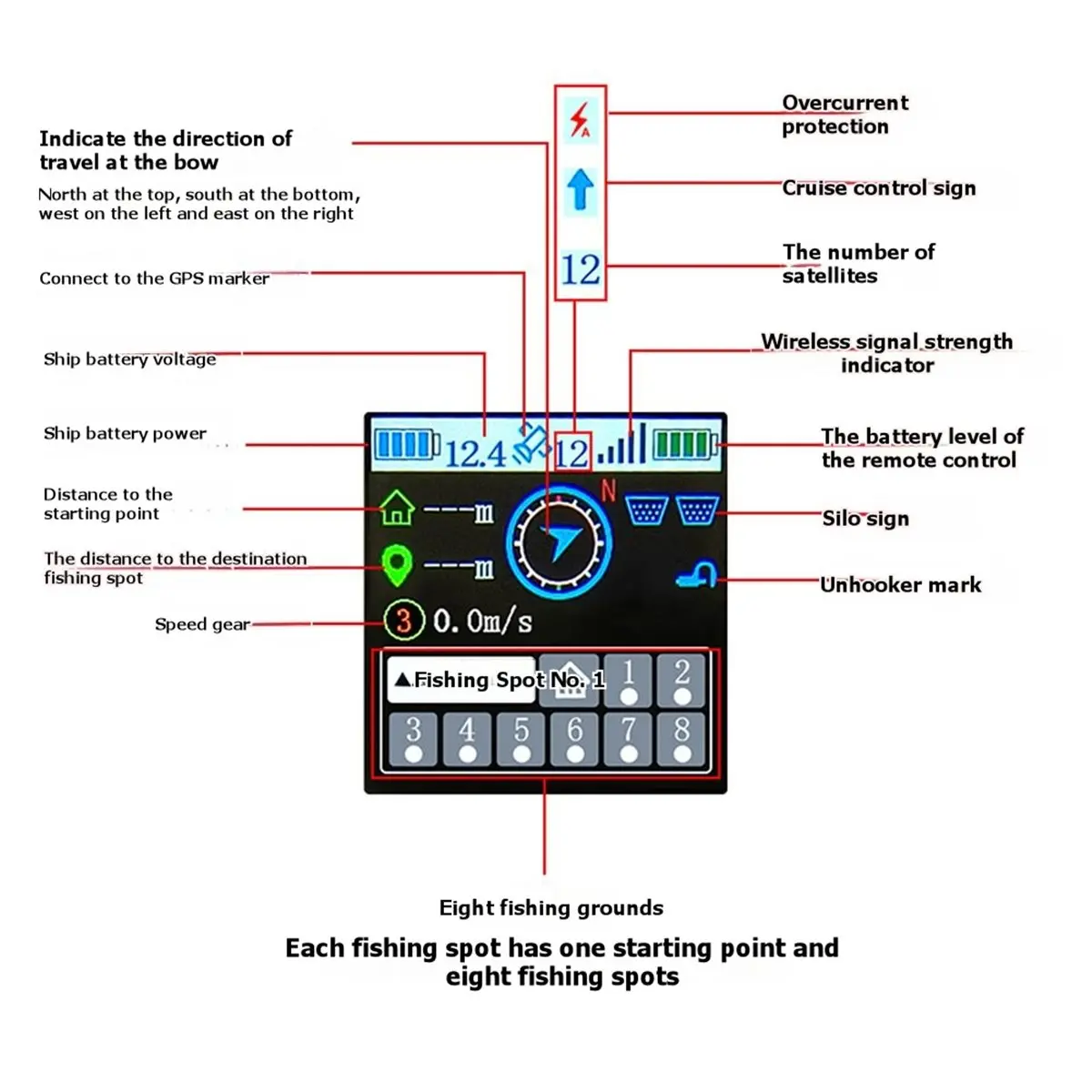 TXG4 1.54Inch Colored Screen Display Remote Controller Control for Brushless Motor RC Bait Boat Remote TXG4