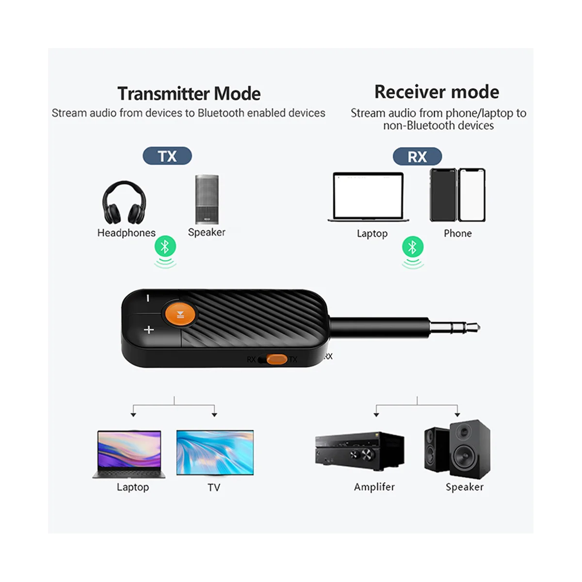 Bluetooth 5.2 Audioempfänger Sender 3,5 mm AUX Stereo Wireless Audio Adapter mit Mikrofon für Kopfhörer TV Car Audio