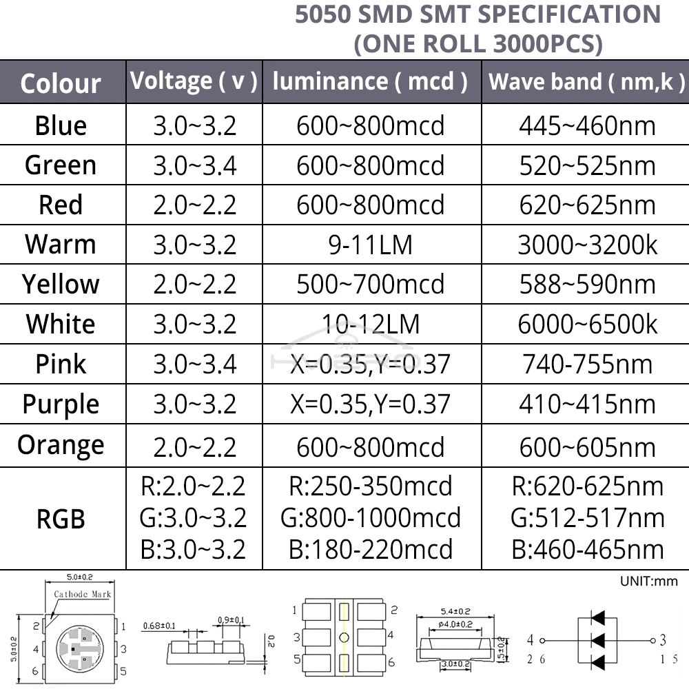 5050 RGB 칩 LED 발광 다이오드 램프, 따뜻한 흰색, 빨간색, 파란색, 노란색, SMD SMT 슈퍼 브라이트 조명 장식, 정원 공원 마당, 1000 개