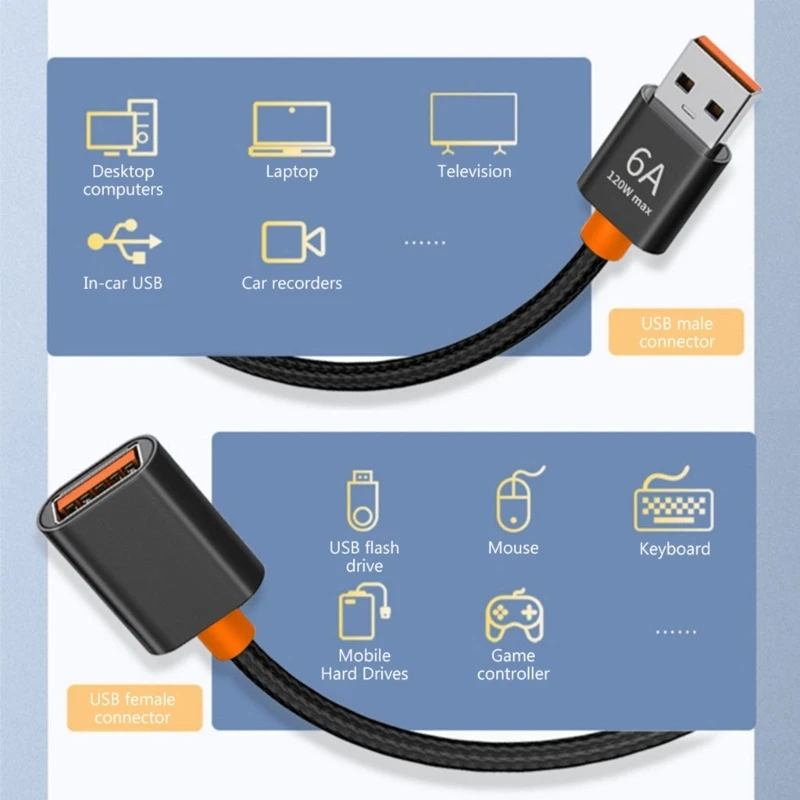 150cm USB Cable Fast Charging Cord Durable USB Male to Female Cable Drop Shipping