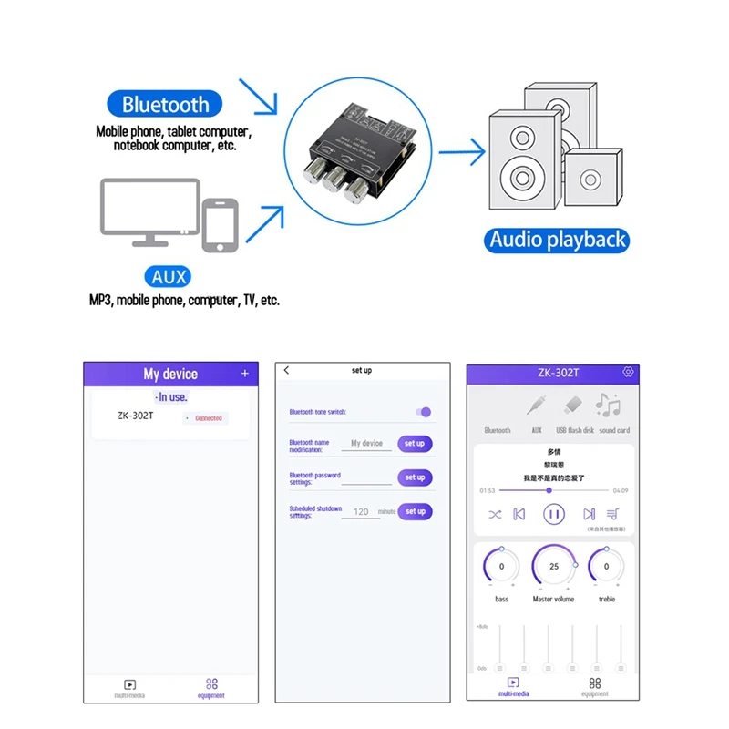 ZK-302T Bluetooth Digital Power Amplifier Module 2.0 Stereo Dual Channel 30W+30W With High & Low Tones