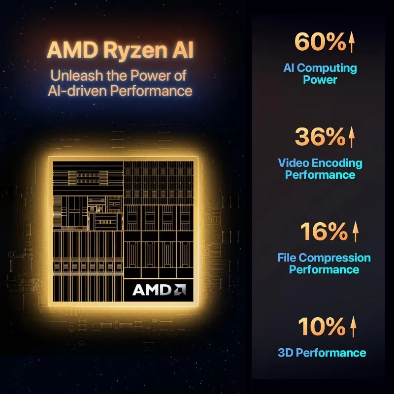 كمبيوتر صغير AMD Ryzen 7 8845HS 32 جيجابايت (قناة مزدوجة) DDR5 512 جيجابايت PCIe4.0 SSD AMD Radeon 660M أجهزة كمبيوتر تدعم أربعة شاشات