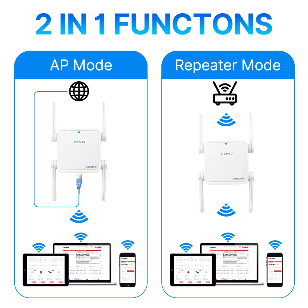 Fenvi WiFi 6 Ripetitore AX1500Mbps Dual Band 2.4GHz/5GHz Wireless Range Extender Ripetitore di segnale Spina UE/USA Amplificatore per ufficio domestico