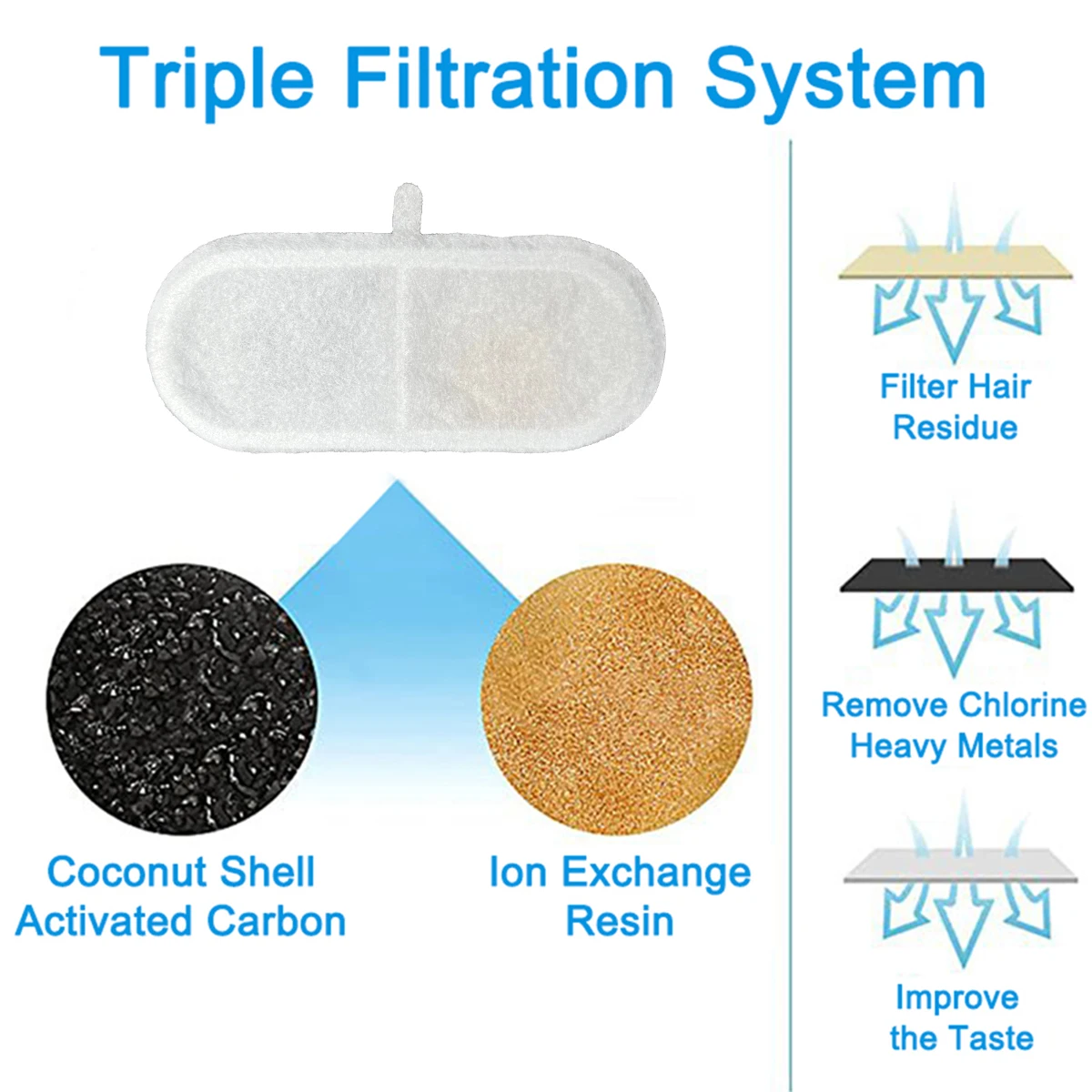 FT666 Filter Element Replacement Activated Carbon Filter Cat Water Fountain Filters for Pet Auto Drinking Feeder Accessories