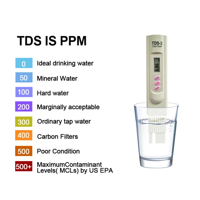 Portable LCD Digital TDS Water Quality Tester Water Testing Pen Filter Meter Measuring Tools Accessory For Aquarium Pool