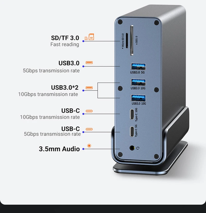 15 in 1 USB-C แท่นวางมือถือ Pd 100W ชาร์จเร็ว/โฮสต์/usb 2.0/ฮับ3.0/4K60HZ HDMI/PD 4K/60Hz/RJ45กิกะบิตเครือข่าย