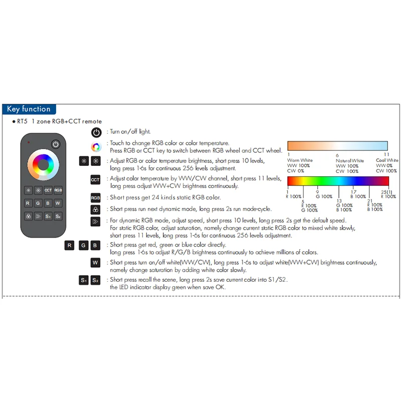 WZ5 Tuya Zigbee LED Controller DC 12-24V 15A 5 in 1 RGB CCT RGBW RGBCCT LED Strip Light Controller RF 2.4G Wifi Smart Home