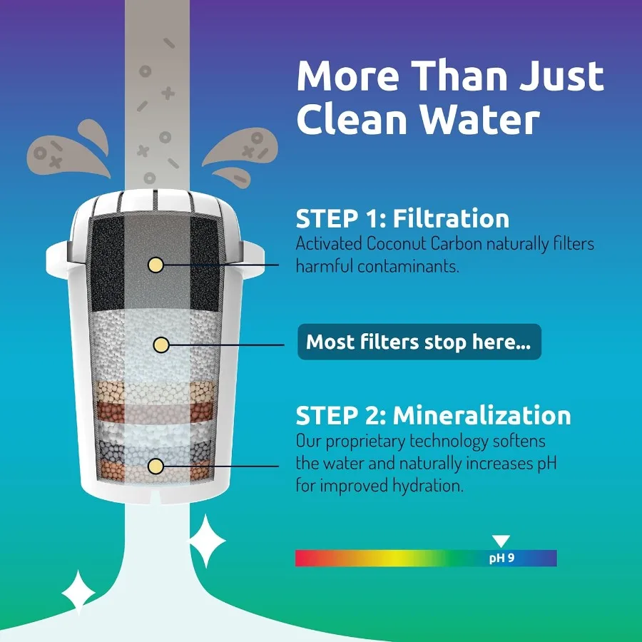 Dispensador de filtro de água alcalina com recarga de pH, purificador de jarro de filtro de água de bancada de vidro sem BPA para escritório doméstico, capa de 36 xícaras