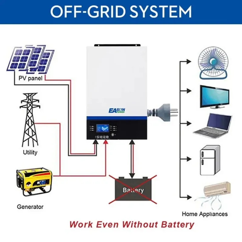 Novos produtos 2019 tensão de circuito fotovoltaico 450vdc suporta bateria sem operação 3000va inversor solar