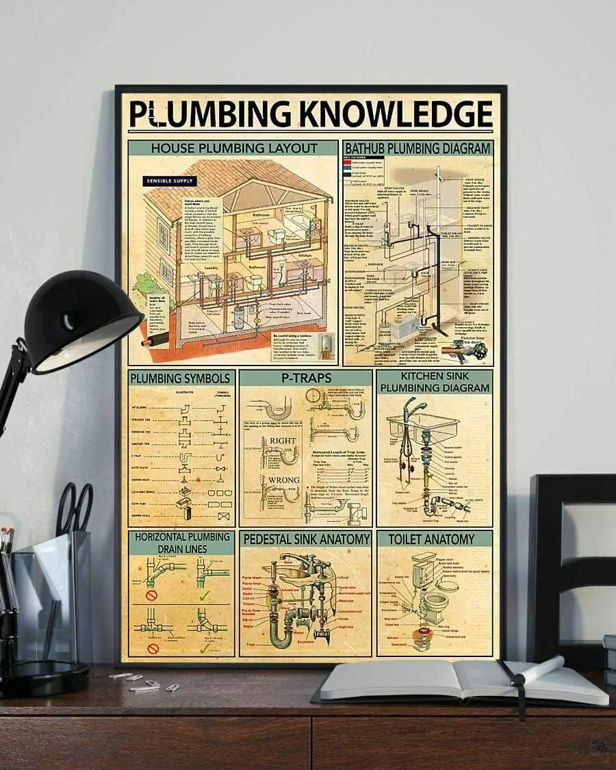 ESETASOT Plumbing Knowledge Metal Sign Vintage Wall Decor Aluminium Poster Classroom Office Studio Cafe Home Bedroom 12x16  sign