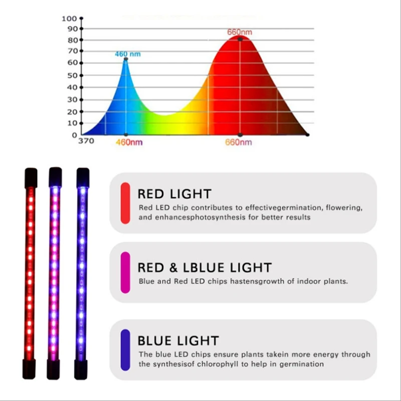 Luci progressive a LED superiori per piante, lampada per la coltivazione di piante a spettro completo per piante idroponiche, dimmerabile multilivello, temporizzazione di supporto
