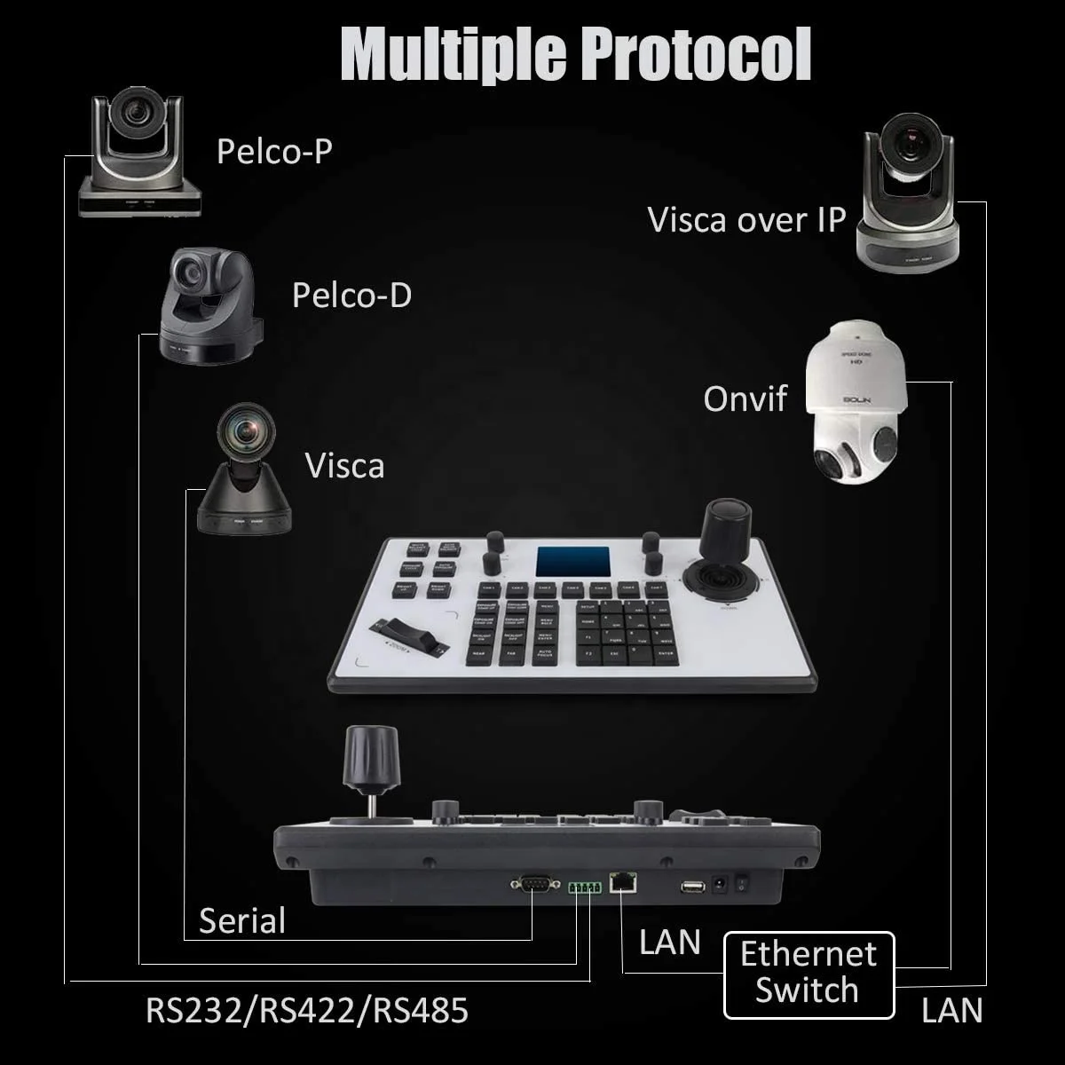 Video Conference Live Streaming Ptz Joystick Controller Keyboard IP Keyboard