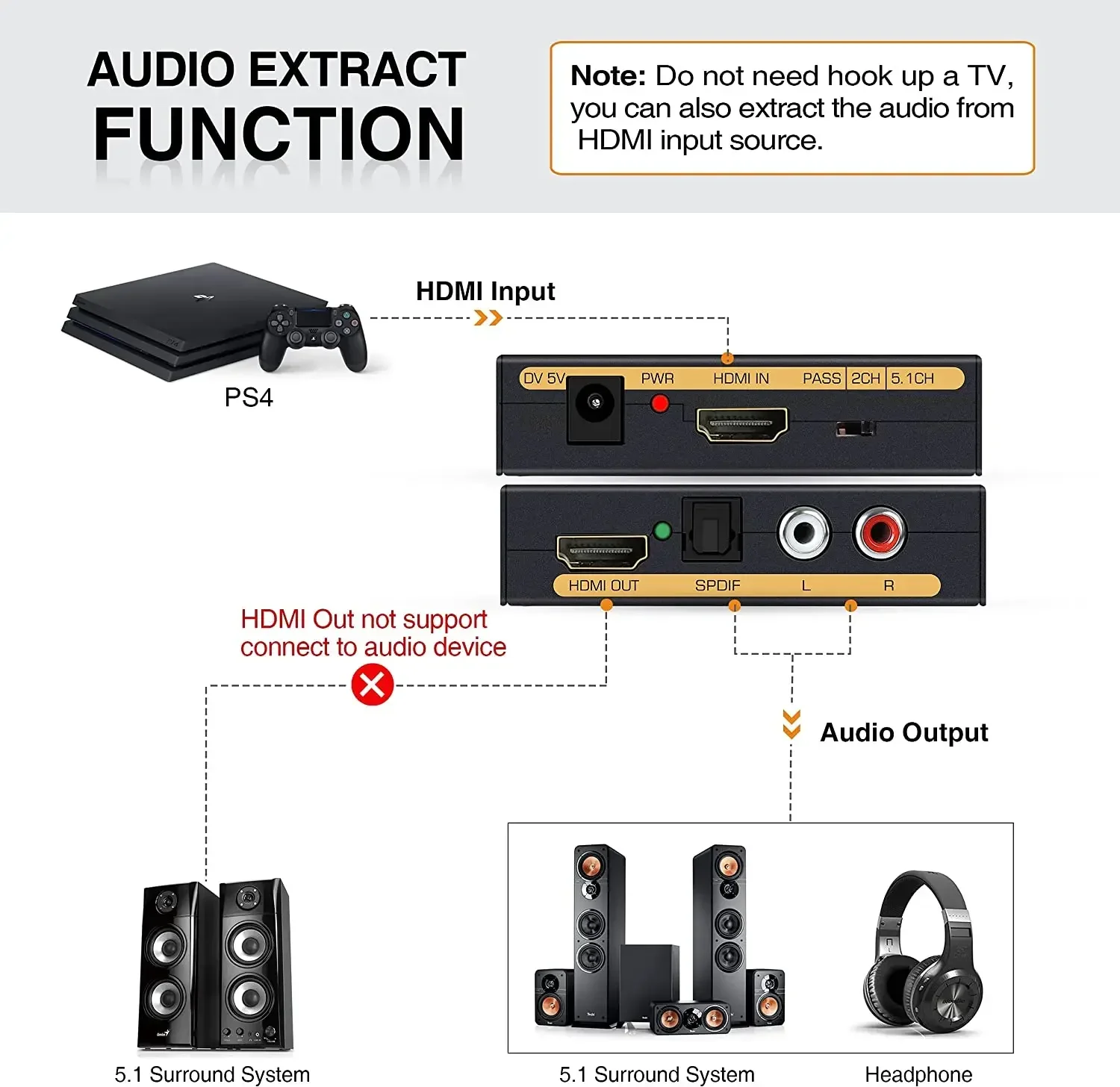 Conversor de Extrator de Áudio Compatível com HDMI, Áudio HD, SPDIF, RCA, L, R Stereo, Fire Stick, Xbox, PS5, Suporte 3D, HDCP2.2, 18 GBPS